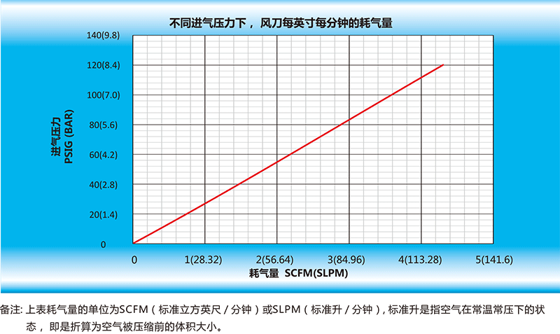 风九游（中国）每英寸每分钟的耗气量.gif