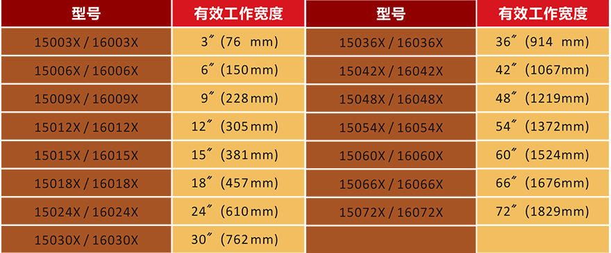 离子风九游（中国）九游网页版登录入口型号表