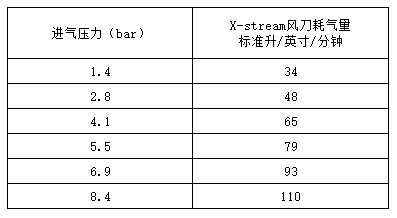 超级风九游（中国）耗气量.jpg