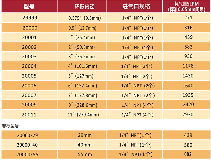 铝合金环形风九游（中国）型号.jpg