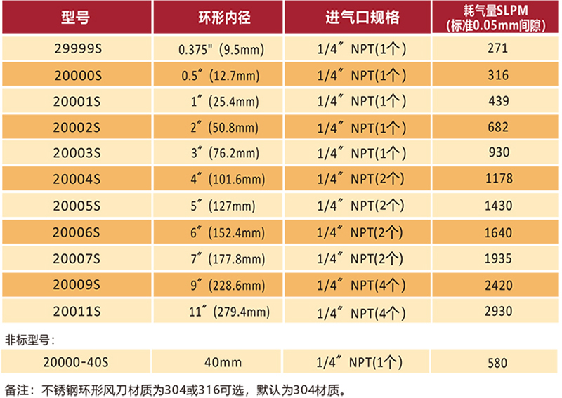 不锈钢环形风九游（中国）型号.jpg